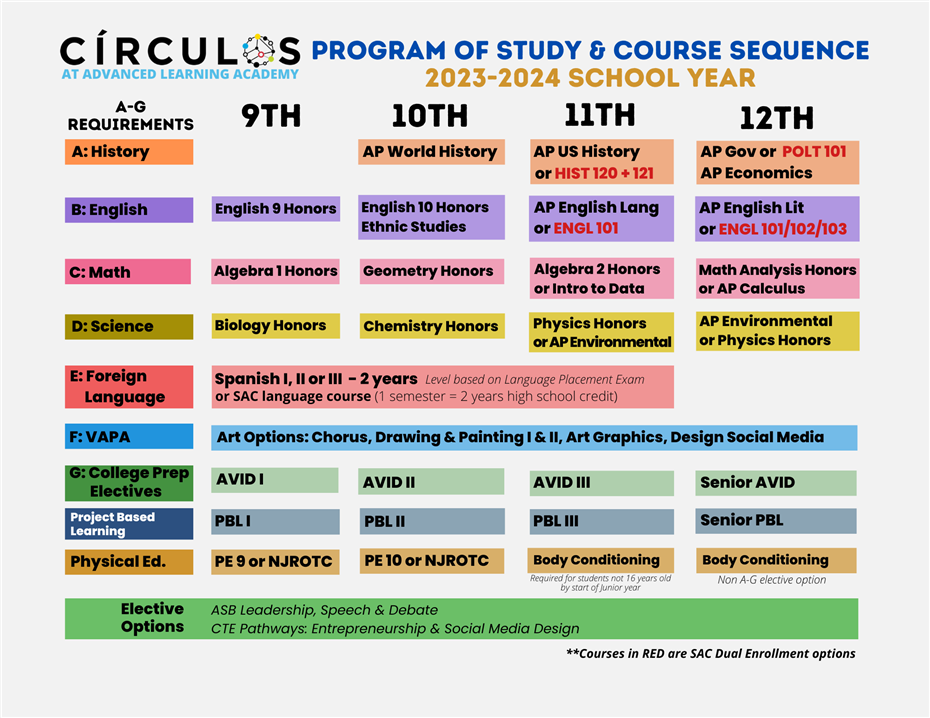 Course Offerings